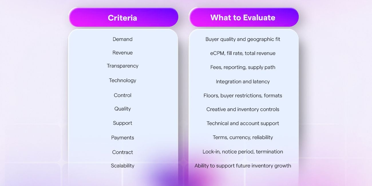 A Publisher-Side Evaluation Checklist